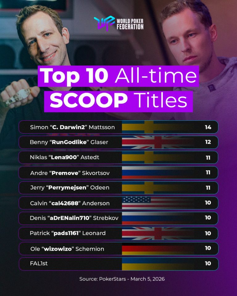 Публикация в Instagram от worldpokerfederation. Эта публикация на 5-й позиции.